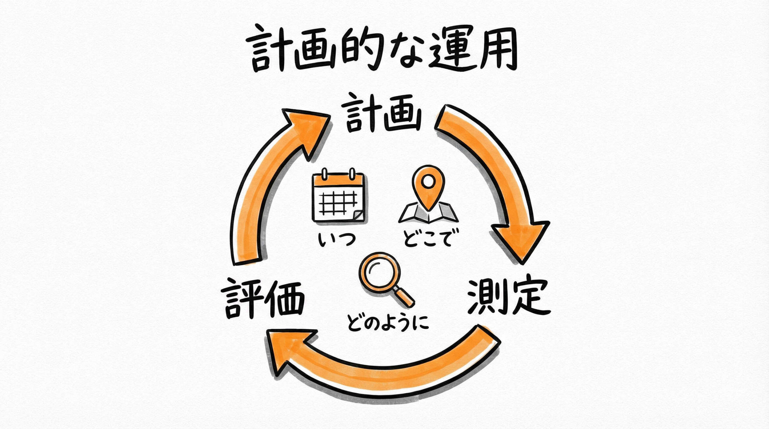モニタリング計画の策定と運用のポイント