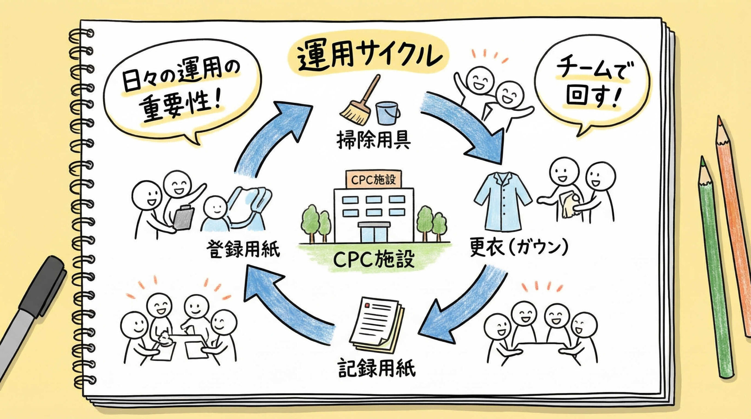 CPC(細胞培養加工施設)における清浄度維持と運用管理のポイント